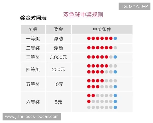 开云大额中奖截图避坑指南彩票数字高频玩法防骗
