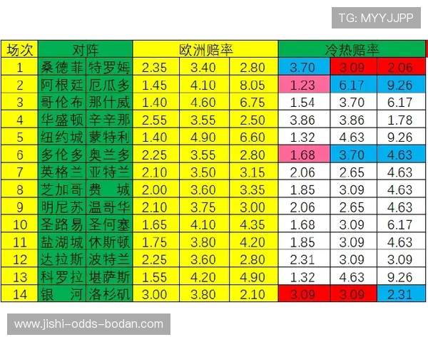 亚盘看波胆技巧避坑指南彩票与数字高频玩法防骗