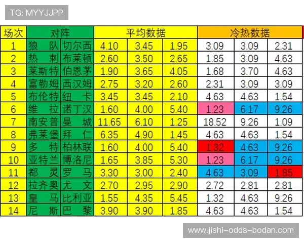 波胆赔率查询避坑 彩票数字高频玩法防骗